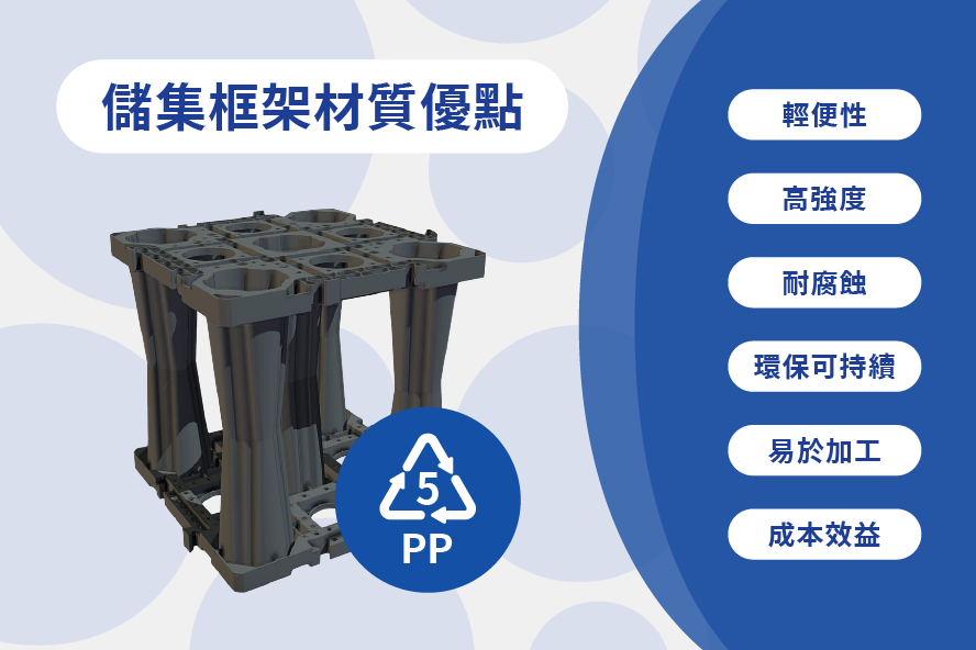 儲集框架材質